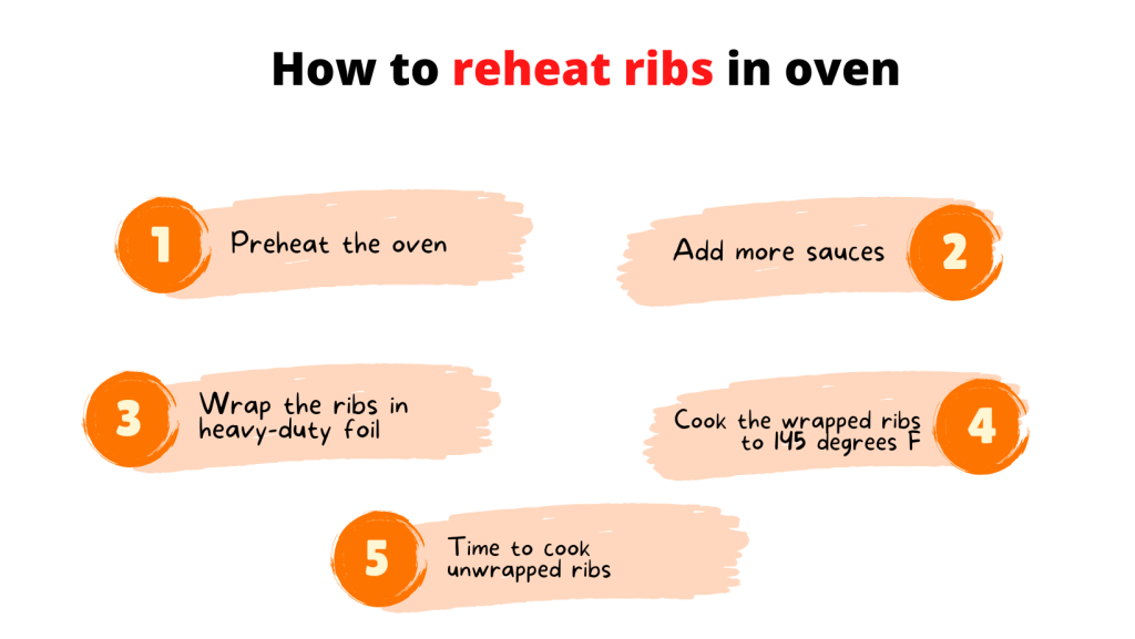 How to Reheat Ribs in oven