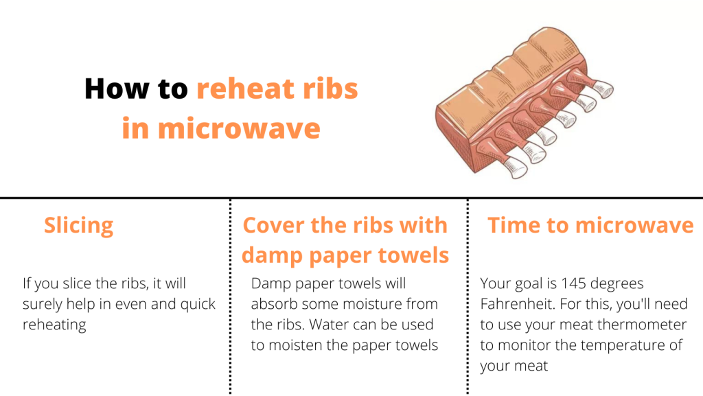 How to Reheat Ribs in Microwave?