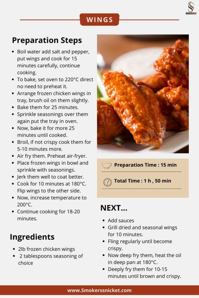 Recipe Card - How to Grill Frozen Chicken Wings